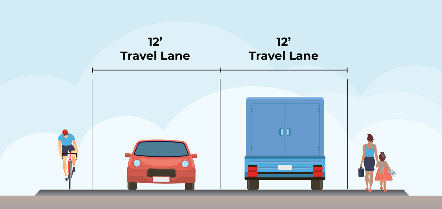 Rendering of road layout showing 12 foot travel lanes